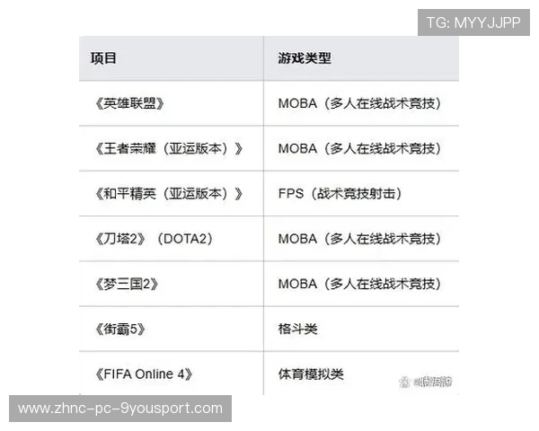 2026年电竞职业联赛赞助激增分析，今年电竞冠军